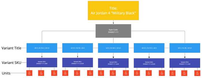 Kick Game Product Hierarchy 